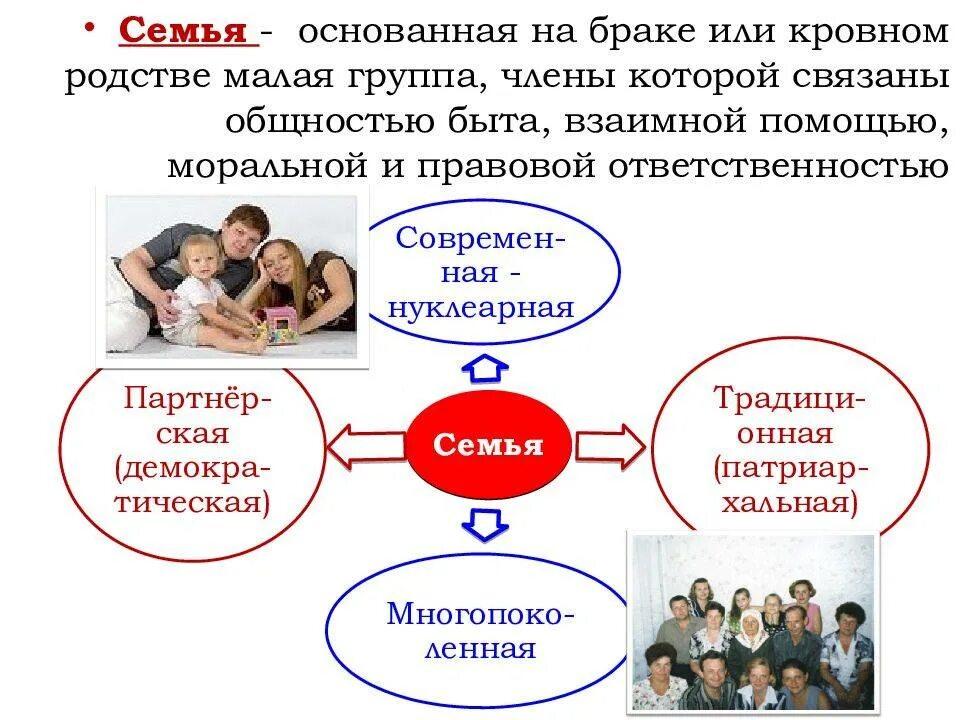 Особенности семейной группы. Проблемы современной семьи. Социальные проблемы семьи презентация. Проблемы современной семьи презентация. Демографическая ситуация.