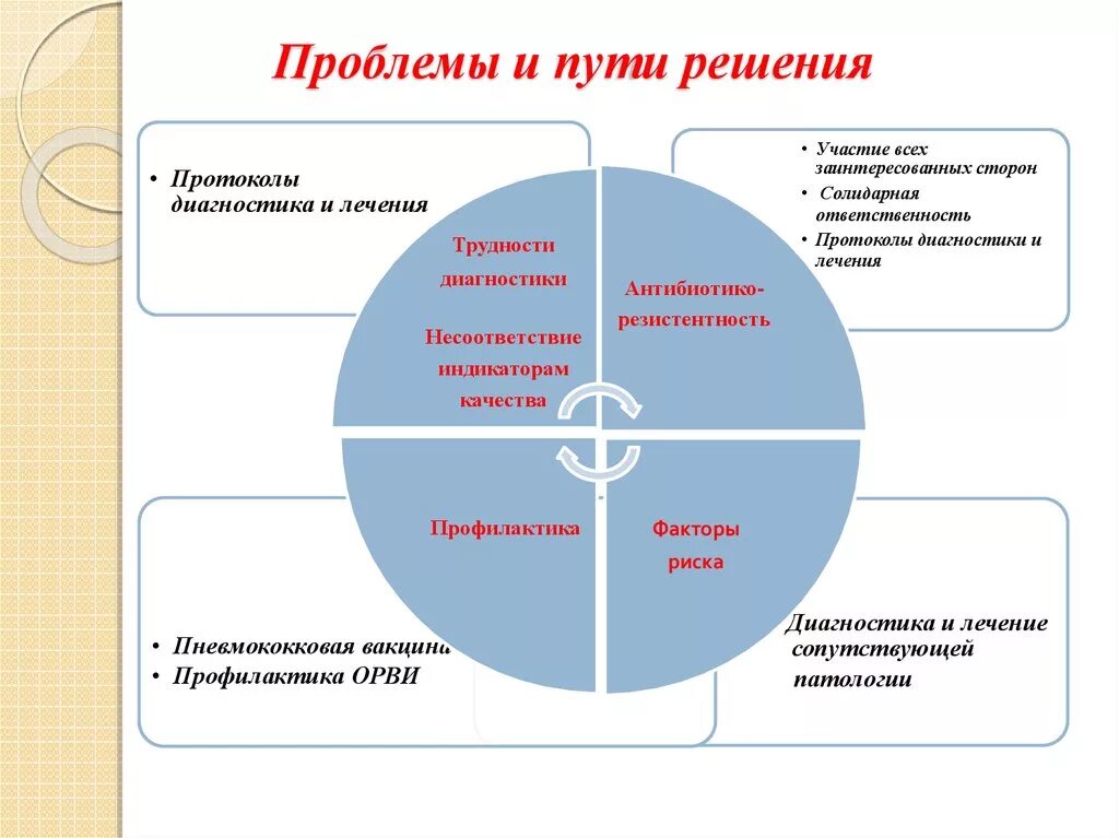 Жизненные проблемы примеры