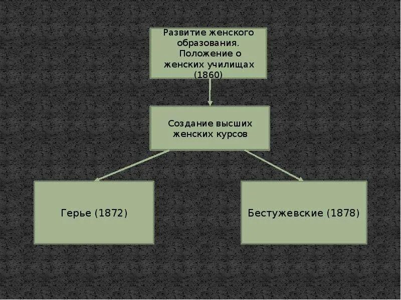 История тест реформы 1860 1870. Реформа образования 1860-1870. Реформы 1860 - 1890. Образование 1860. Развитие литературы народов России 1860-1870.