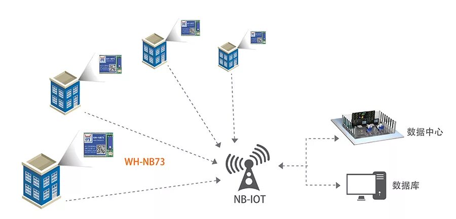 Iot sim карты. Аскуэ nb iot. nb-iot структурная схема. сетевая архитектура nb-iot. nb iot схема.