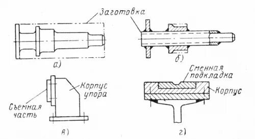 технологичность заготовок. технологичность конструкции изделия и его элементов. конструкция корпусной детали отливка. технологичность конструкции детали. технологичность заготовок.