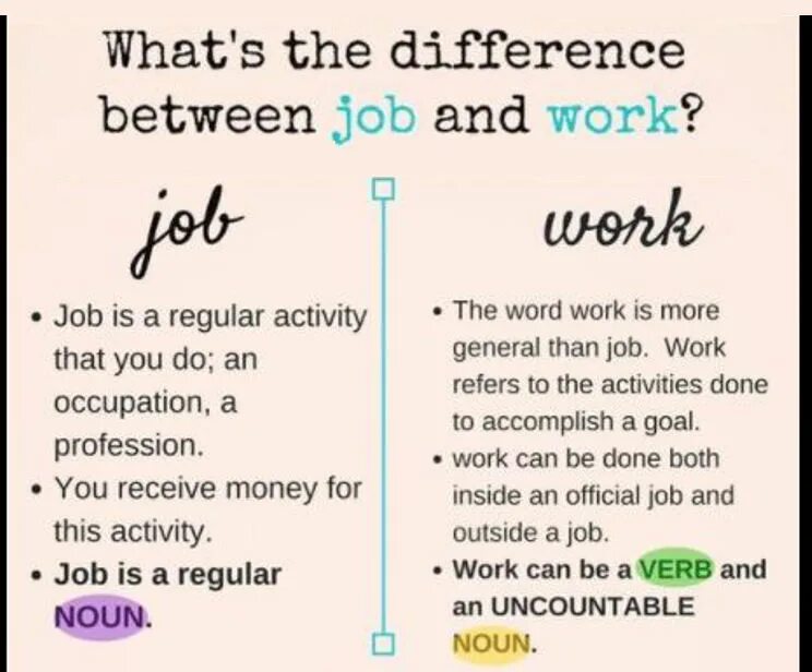 Do one s job. Разница job и work в английском языке. Разница между словами job work. Job work Profession разница. Различие work и job.