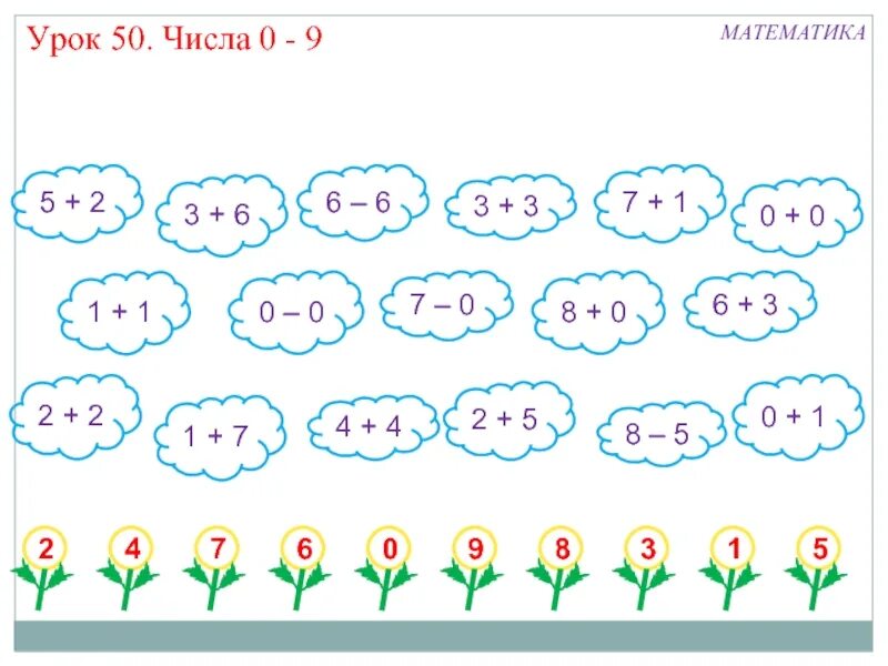 Презентация числа 0. Образование числа 0. Число 0 цифра 0 Петерсон 1 класс. Распечатка подготовишки число 0. Презентация цифра ноль для старшей группы.