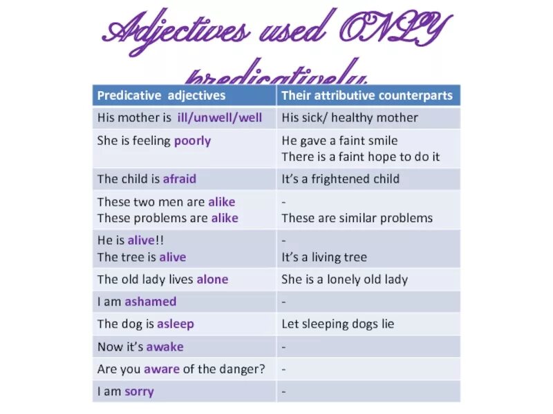 Adjectives в английском языке. Predicative adjective. List of adjectives. Predicative в английском. Use a dictionary if necessary