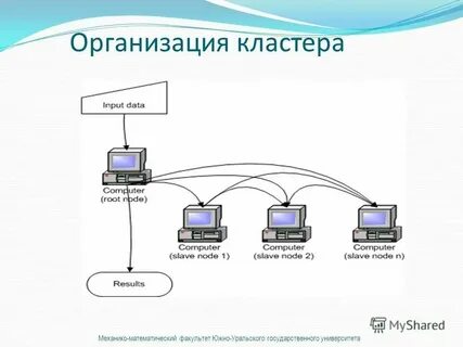 Специализированная организация это какая
