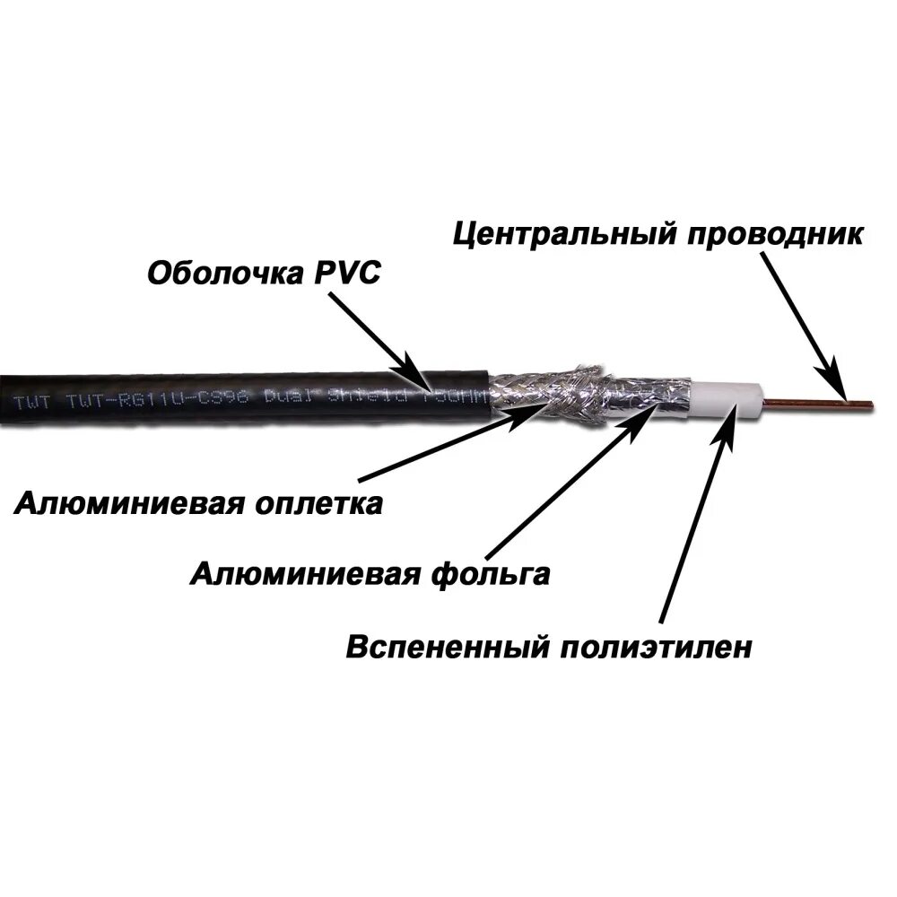 Коаксиальный кабель RG-11. Кабель коаксиальный rg11 u. Кабель коаксиальный rg11 бирка. Кабель RG-11u. Оболочка pvc