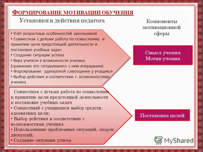 формирование мотивации обучения у детей