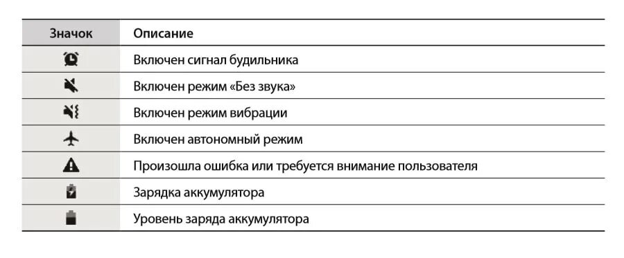 Значки состояния Samsung Galaxy a41. Значки на панели самсунг галакси а51. Значки на панели самсунг галакси а13. Значки на панели самсунг галакси а52 обозначения. Значок в верхней части экрана