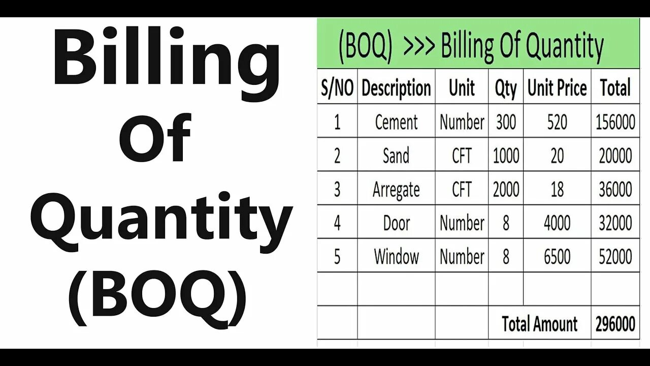 Number quantity