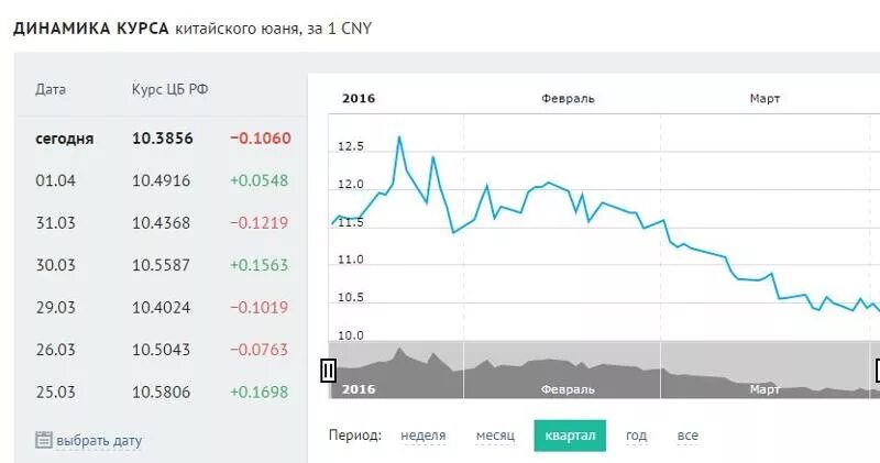 Курс юаня покупка сбербанк