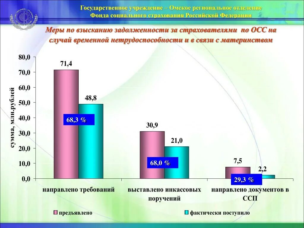 Учреждения социального фонда россии