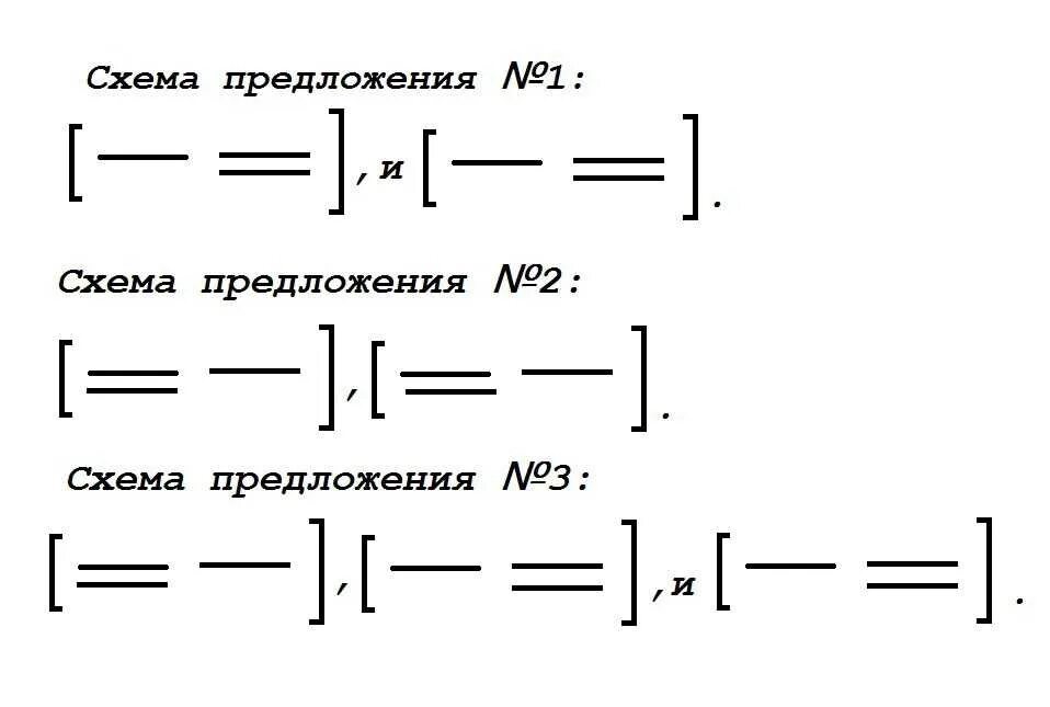 Составить предложение по схеме 3 п. Как строится схема предложения. как составлять схемы в русском языке. как составлять схему предложения по русскому языку. как составить схему сложного предложения.