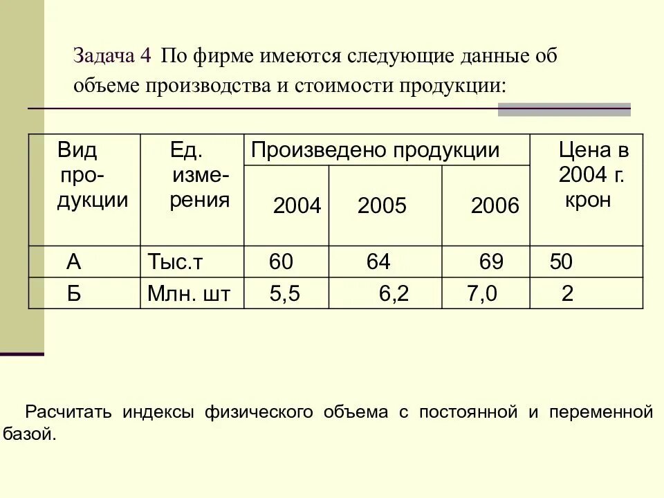 По фирме имеются следующие данные. По фирме имеются следующие данные период первое полугодие. Имеются данные по предприятию за 1 полугодие 2005 года. Имеются следующие данные о производстве