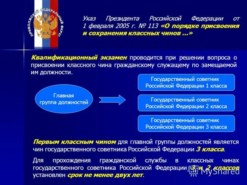 Развития системы государственной службы российской федерации