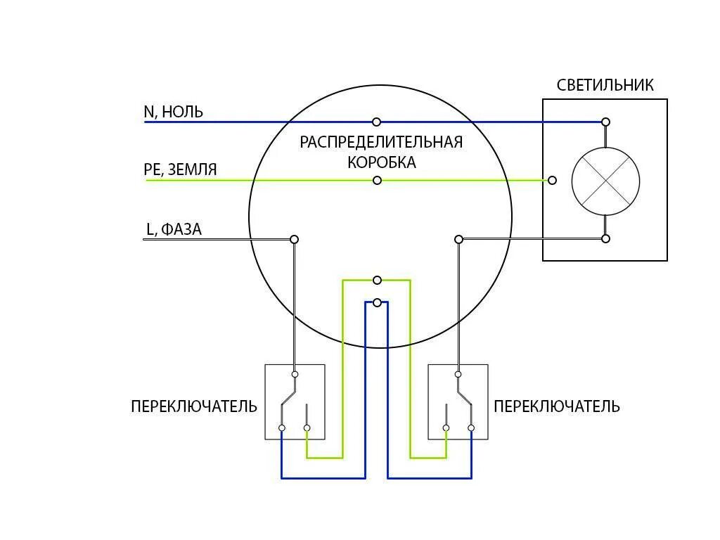 Соединение двух выключателей. Схема подключения 2 одноклавишных проходных выключателей. Схема включения проходных выключателей с 2 мест. Проходной переключатель схема подключения на 2 клавиши. Схема подключения проходного выключателя одноклавишного с двух мест.
