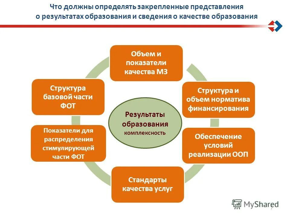 заместитель директора по обеспечению качества образования.