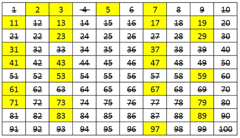 Prime numbers. 1den 348. Table of Prime numbers. 135 Простое число.