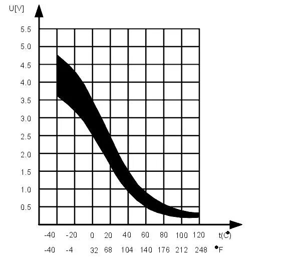 График зависимости. График зависимости. Графики зависимости u(r). График i f u. Графики зависимости (f) t.