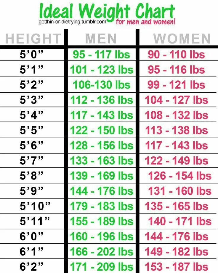 153 в кг. Таблица lbs. вес в lbs. weight 135 lbs в кг. 153 lbs.