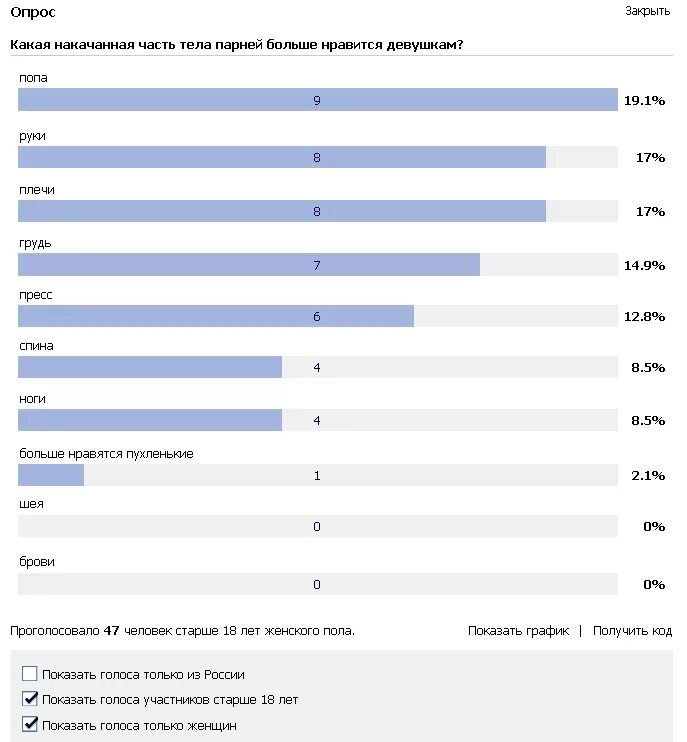 Мужской опрос. Какие девушки нравятся парням статистика. Опрос женщин. Красивый опрос. Опрос какими достижениями в россии вы гордитесь