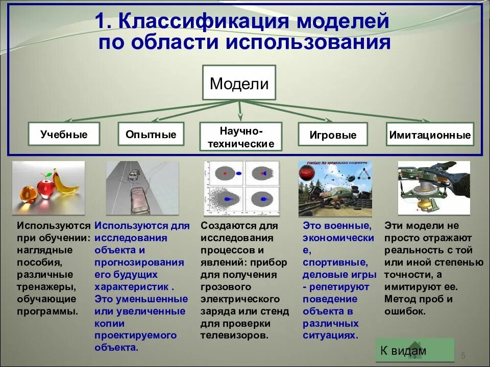 Основные классы моделей. Моделирование примерер. Примеры моделирования. Моделирование примеры моделей. Примеры моделирования в информатике.