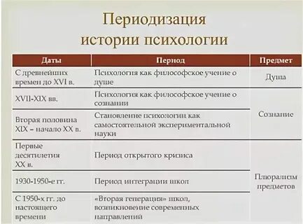 Мироздание в эпоху античности