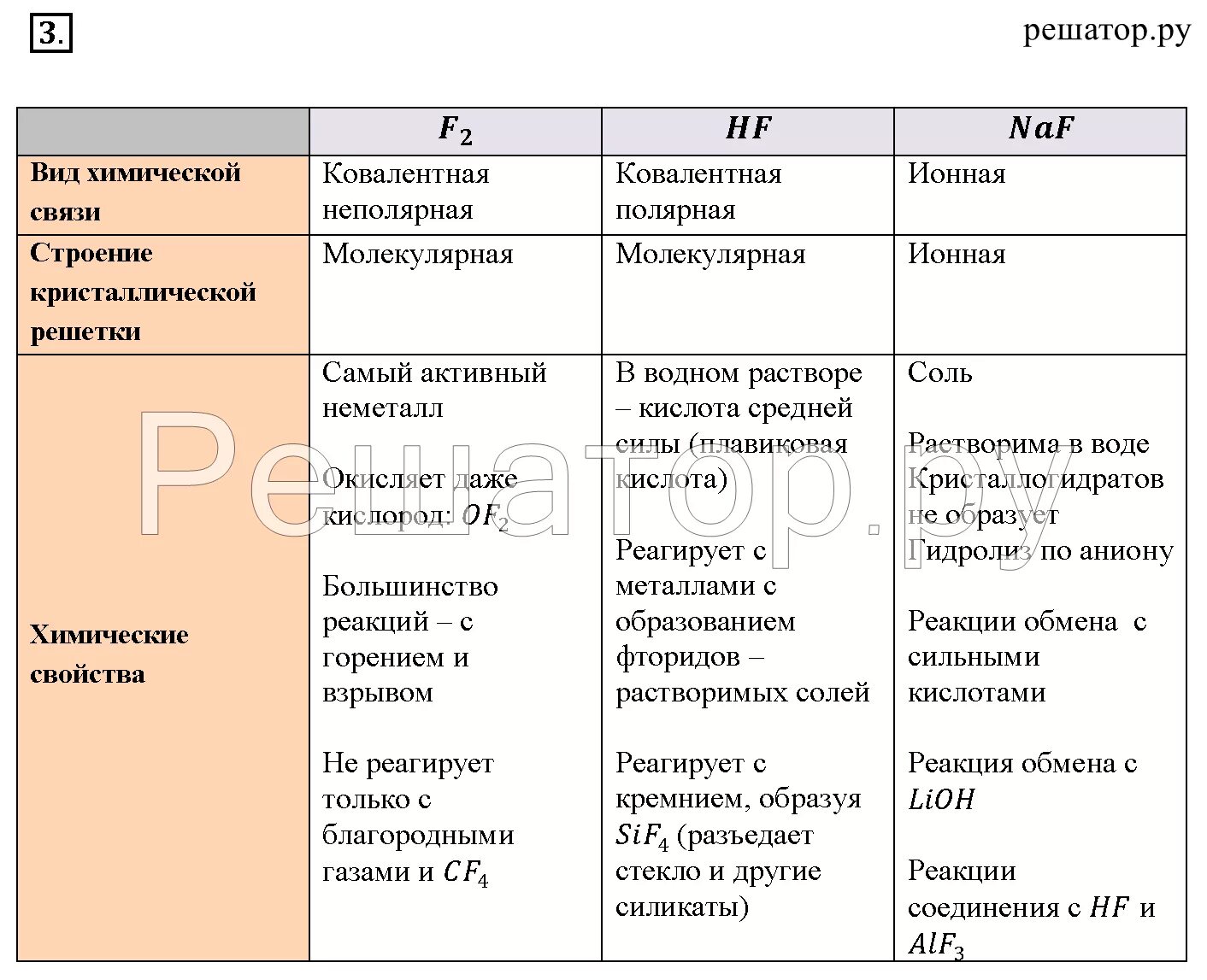 Практическая работа металлы 7 класс. Таблица соединение галогенов 9. Таблица по химии галогены. Характеристика галогенов таблица. Таблица галогенов химии 9 класс.