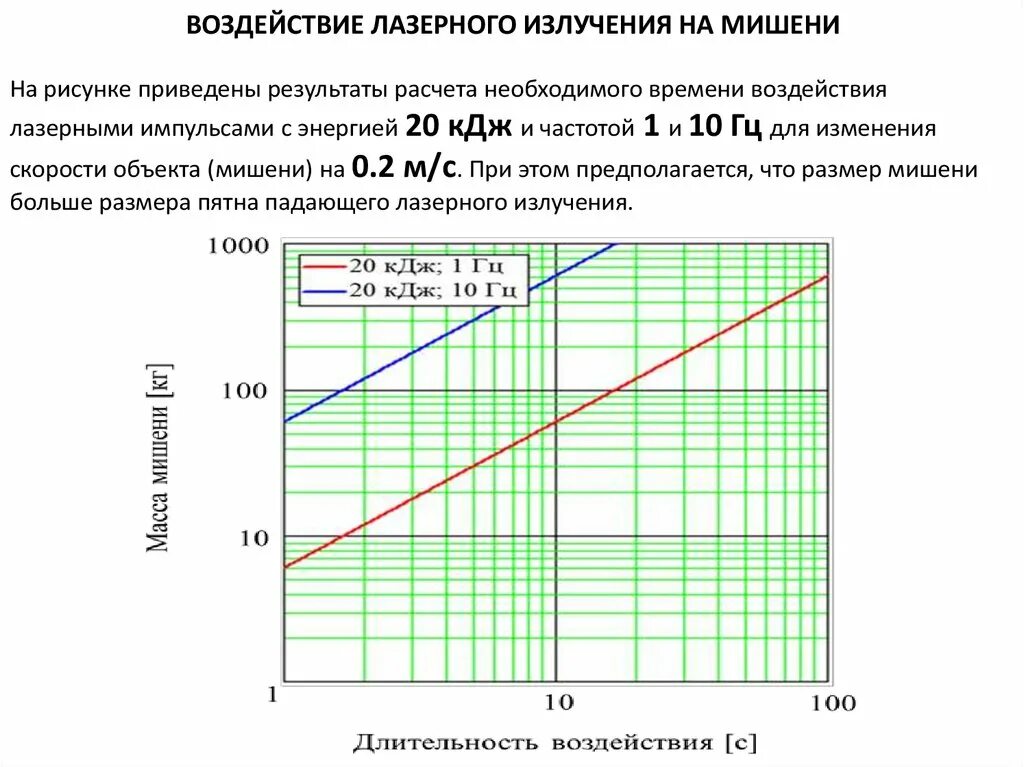 Плотность лазерного излучения. Мощность лазерного излучения лазерного луча формула. плотность мощности лазерного излучения формула. плотность мощности излучения лазера. плотность энергии в лазерном луче.