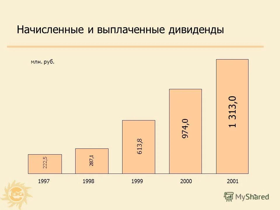 рао еэс дивиденды