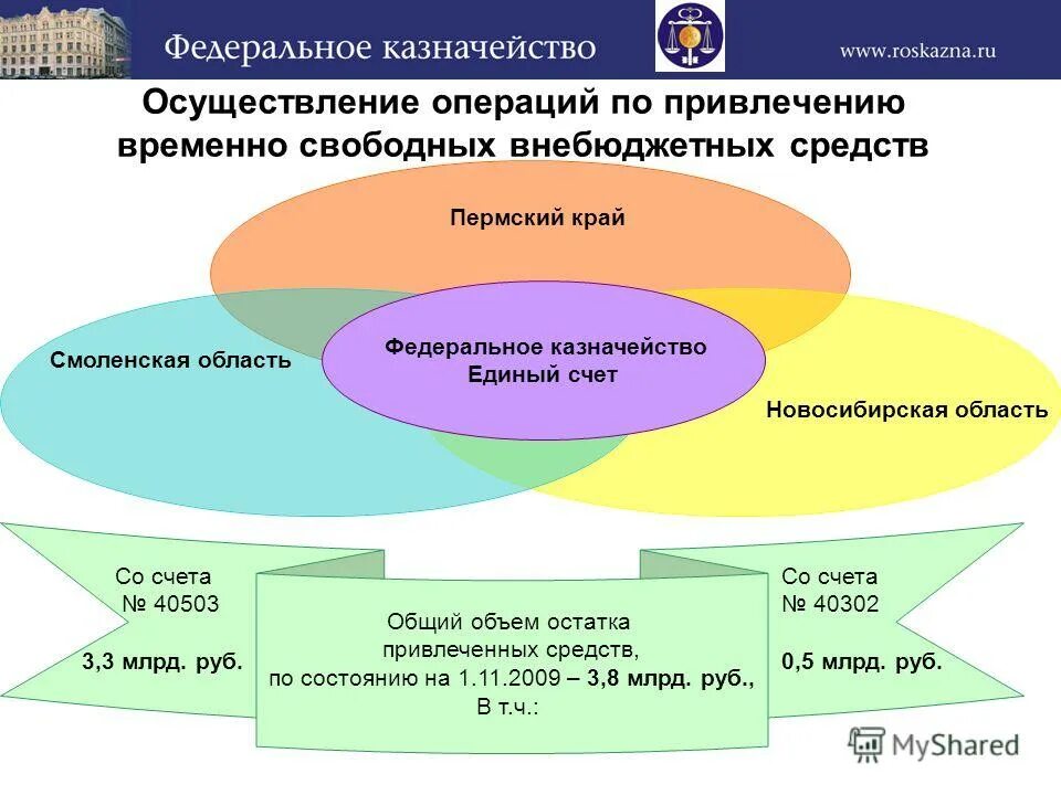 Счет казначейства россии