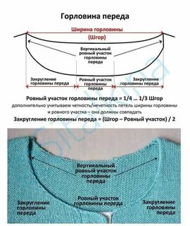 Расчет горловины