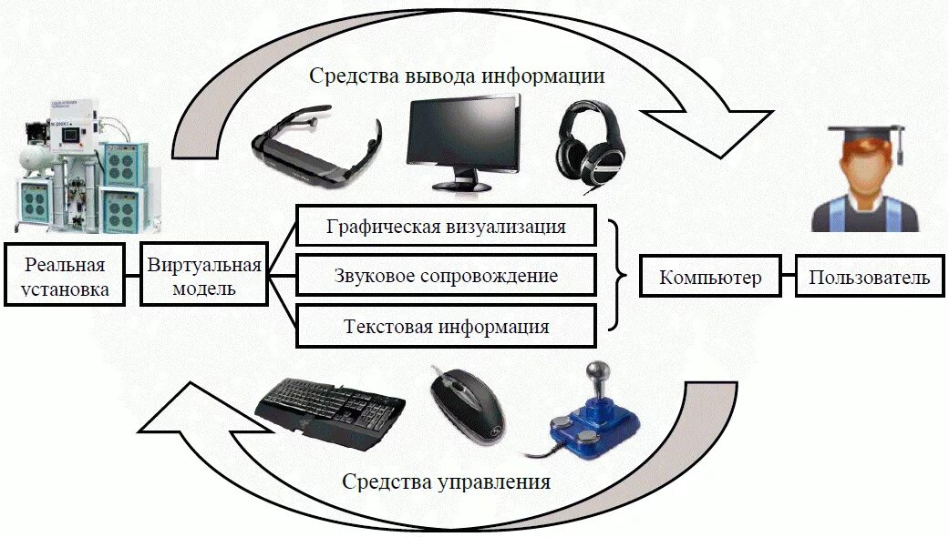 Где можно сделать виртуальную