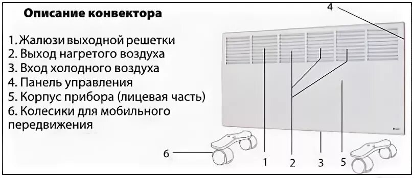 Конвектор описание. Жалюзи и конвектор. На какой высоте подвешивать электрический конвектор. Испорчен внешний вид электроконвектора п.