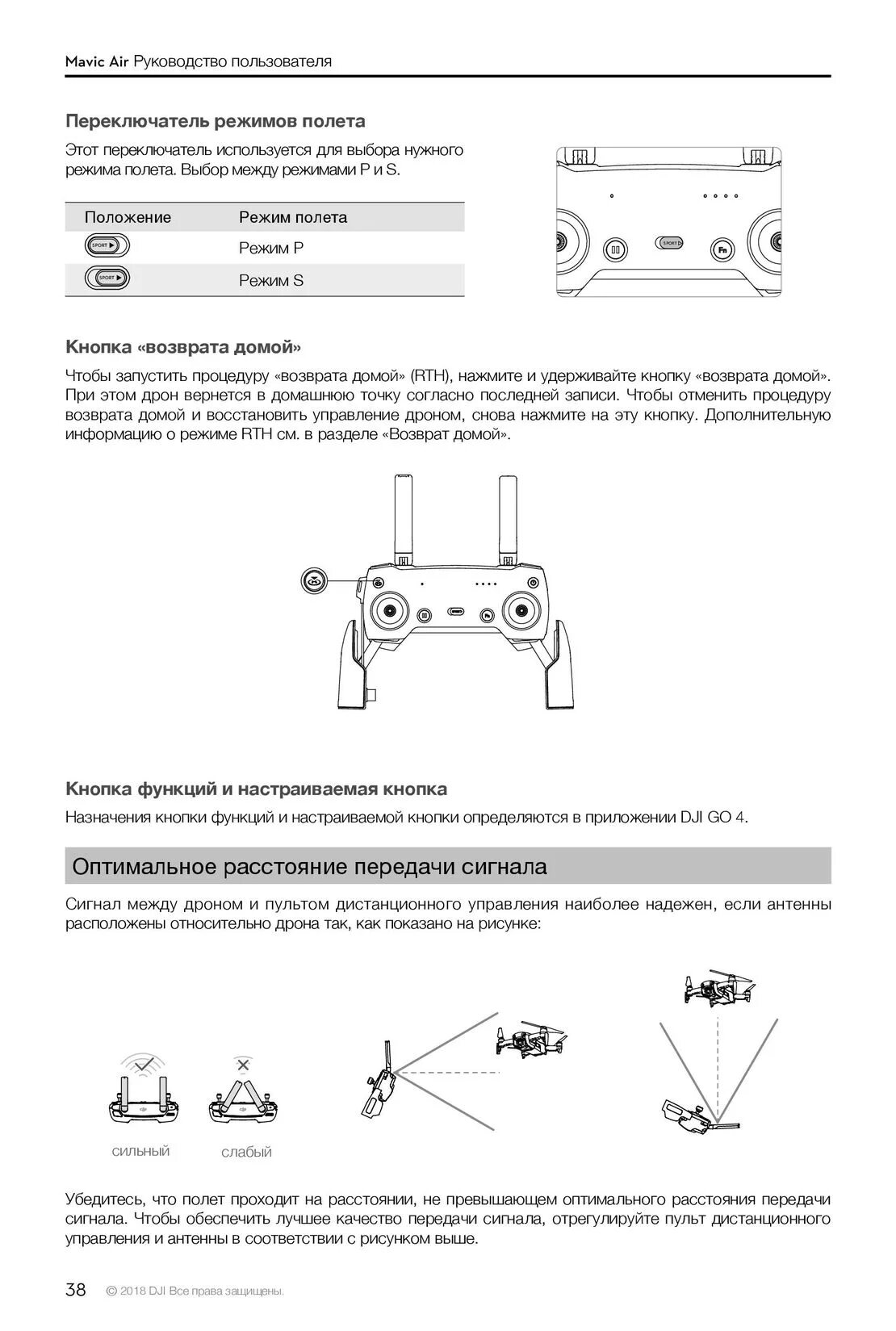 Аир руководство. Пульт управления Мавик 2 про. DJI Mavic Air пульт управления. Пульт DJI Mini 2 Назначение кнопок. Пульт управления DJI кнопки управления.