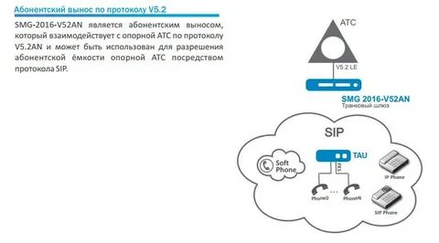 Посредством протокола