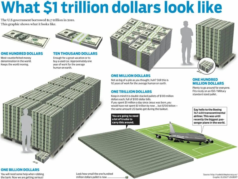 1 Биллион и 1 триллион. 1 Млрд долларов объем. 1 Миллиард долларов объем. Размер миллиарда долларов.
