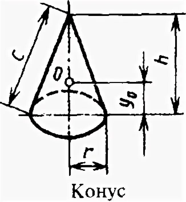 Центр масс однородного конуса. Центр тяжести конуса. Центр тяжести конуса. Формула для определения координат центра тяжести однородного тела. Центр тяжести конуса.