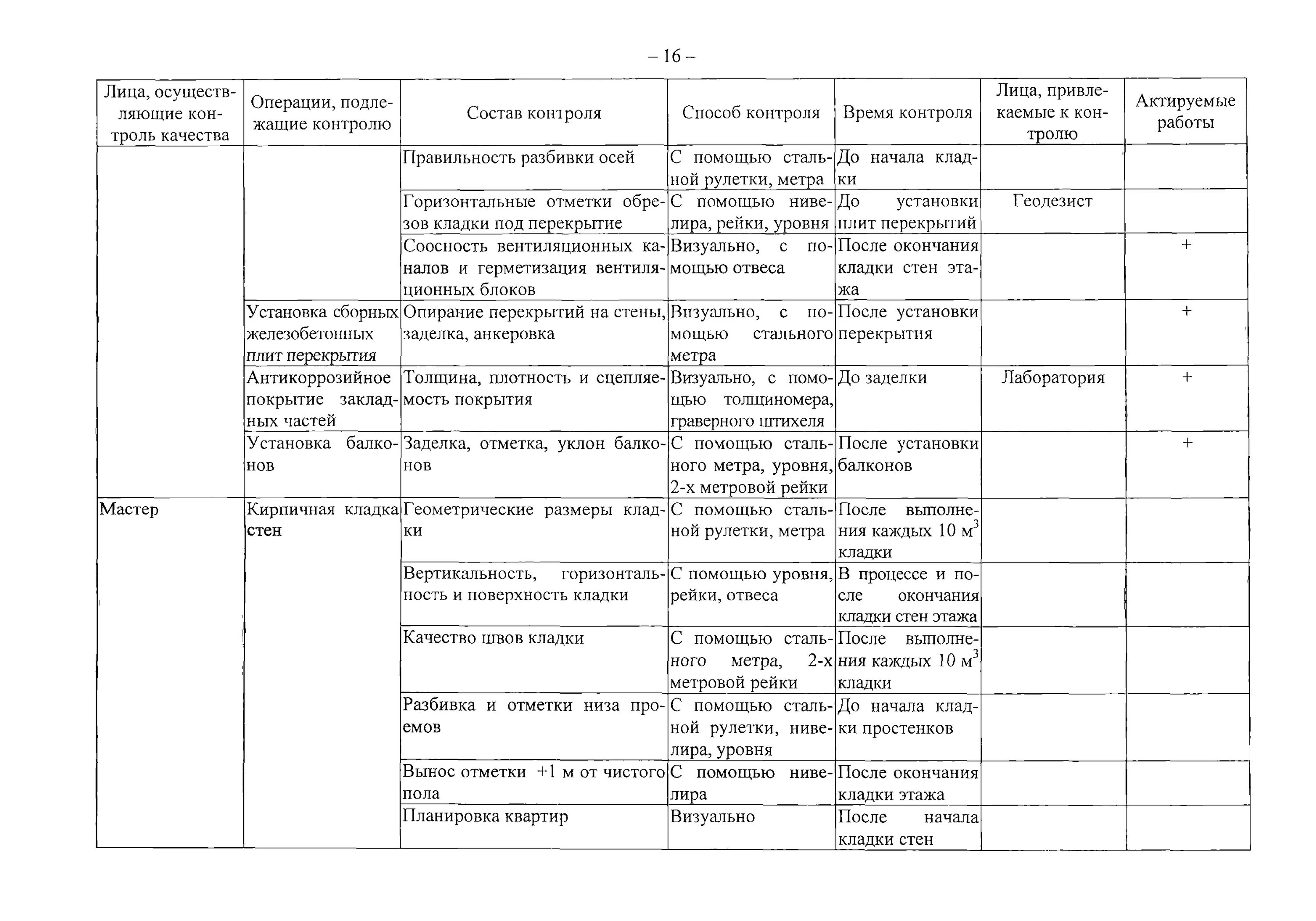 Пооперационный контроль