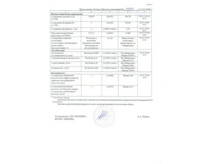 Цель протокола испытаний
