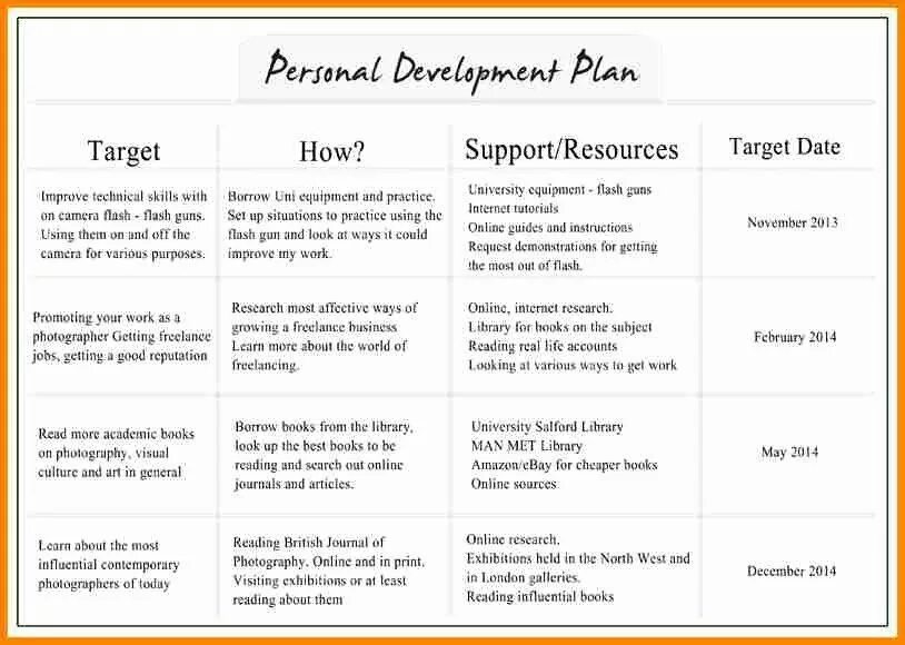 Professional Development Plan примеры. Personal Development Plan. Personal Development Plan example. Personal Development Plan Template. Target plan