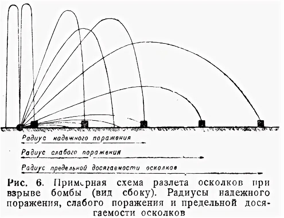 Радиус поражения снаряда. Радиус разлета осколков снаряда. Схема разлета осколков снаряда. Снаряд 120 мм радиус поражения. Траектория разлета осколков ракеты.