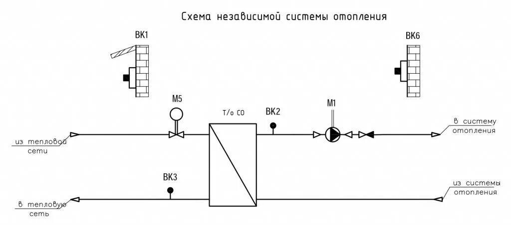 Зависимые системы. Зависимая схема присоединения системы отопления. Независимая схема подключения системы отопления. Независимая схема присоединения системы отопления. Схема присоединения системы отопления зависимая/независимая.