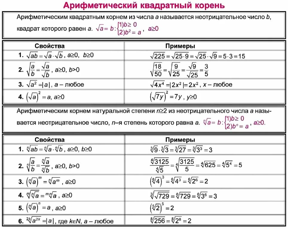 Свойства квадратного корня 8 класс формулы. Свойства арифметического квадратного корня. Квадратные корни Арифметический квадратный корень. Действия с арифметическим квадратным корнем.