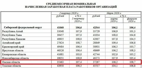 Официальная заработная плата это