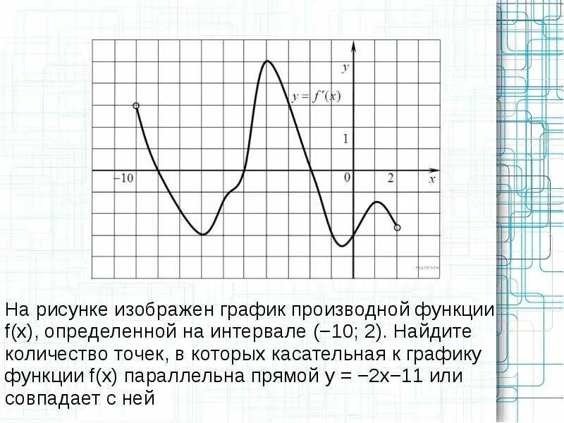 F x xi. График функции определенной на -10 10. Найдите количество точек, в которых касательная к графику функции. График производной функции 10-11. На рисунке изображен график производной функции -11 11.