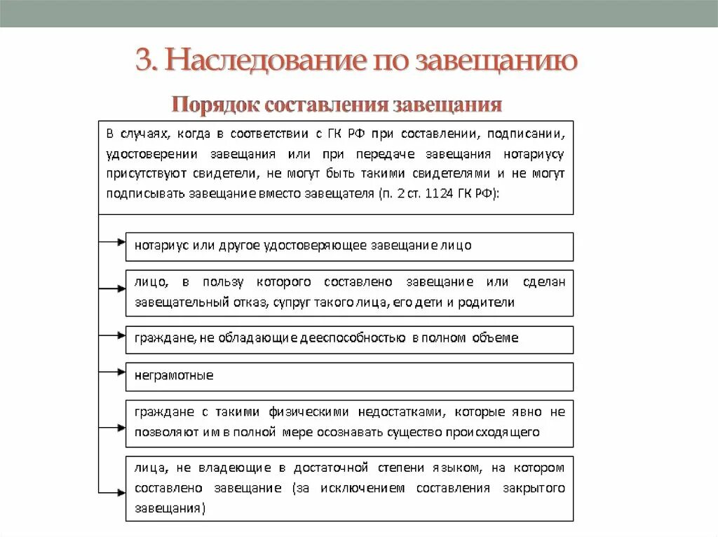 3 наследование по завещанию. Порядок наследования по завещанию вам известны. Схема наследования по закону и по завещанию. Какие формы и порядок наследования по завещанию. Порядок наследования по завещанию кратко.