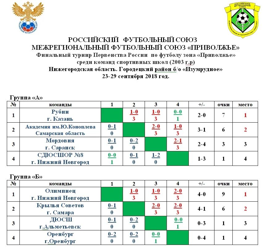 Групповой турнир чемпионата