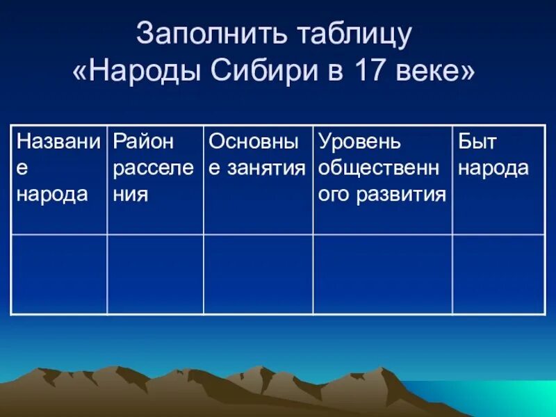 Заполни таблицу народы сибири
