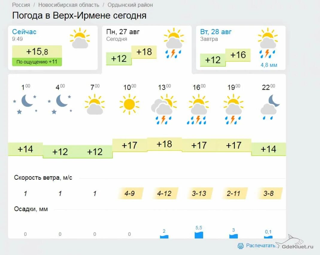 Пог Ода. Погода в Волхове. Погода в Волхове на неделю. Погода в Волхове на 3.