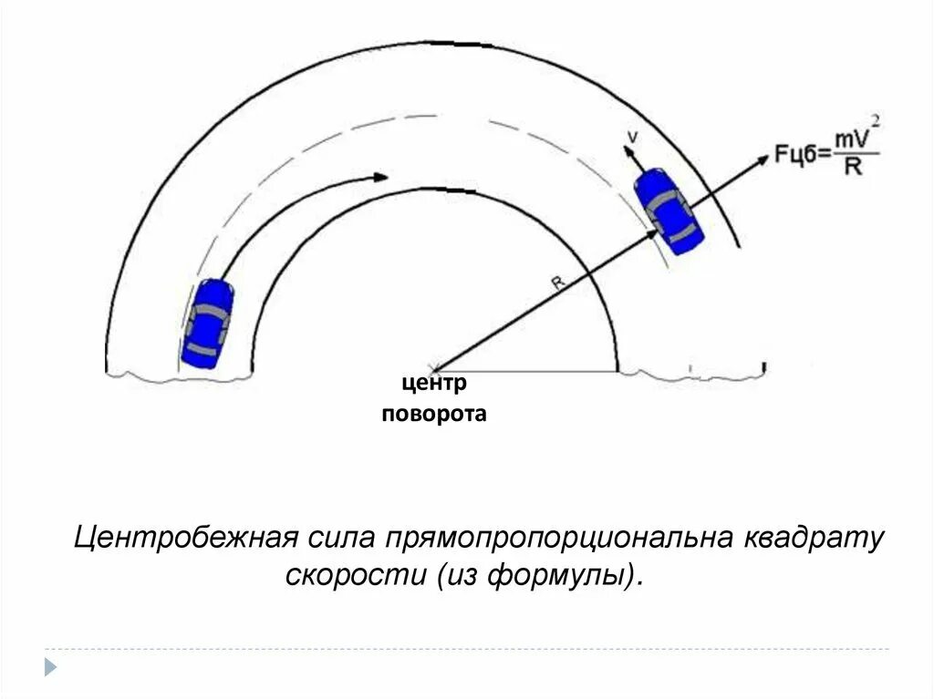 Формула скорости центробежной силы. Формула центробежной силы автомобиля. Центробежная и центростремительная сила формула. Центробежная сила формула. Центр поворота автомобиля